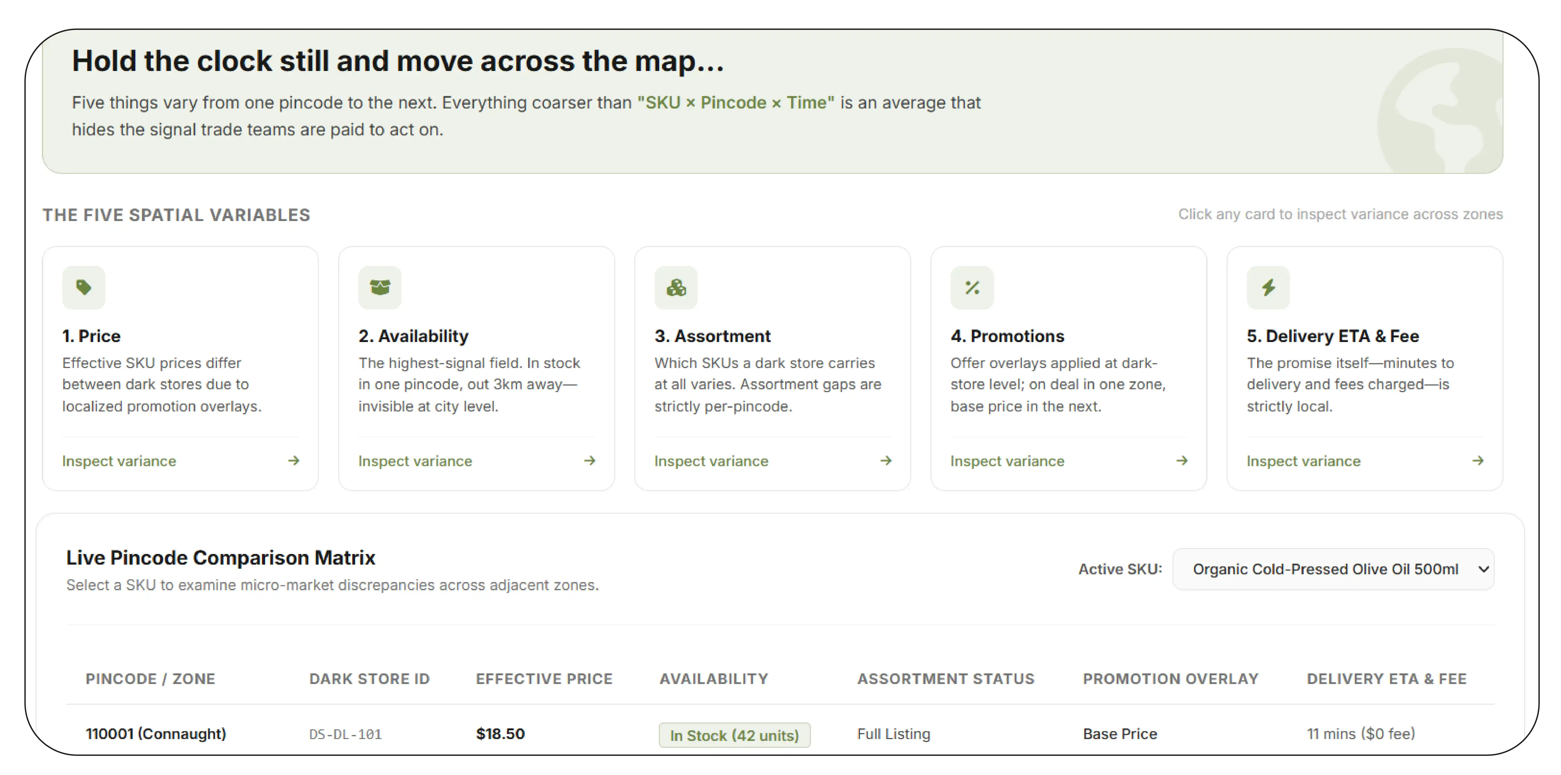 assets/img/blog/inside-intra-day-pricing-india-quick-commerce-apps/The spatial axis.webp
